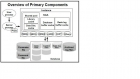 Oracle database 11g 基础组件